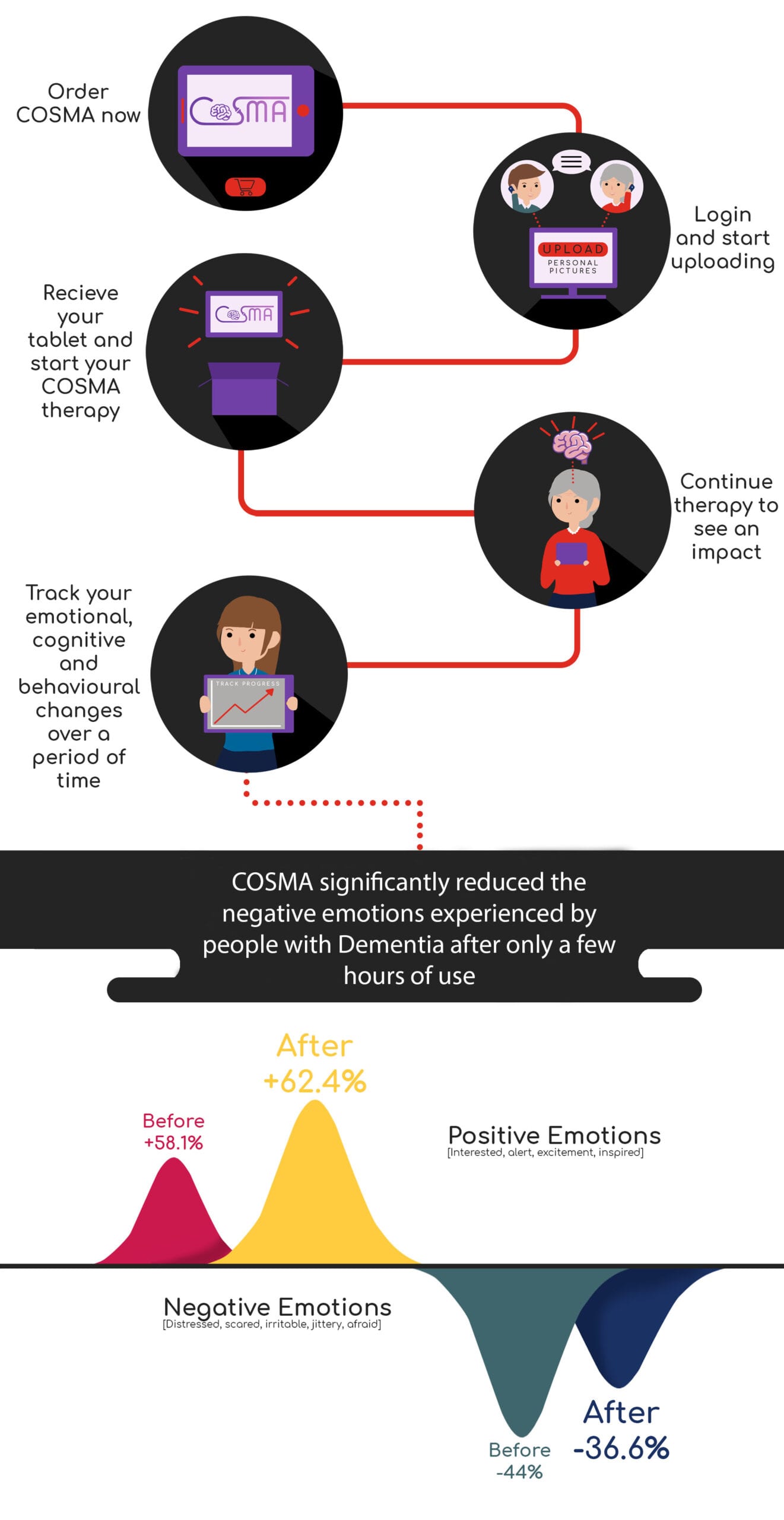 how does cosma work (mobile black no header) MC